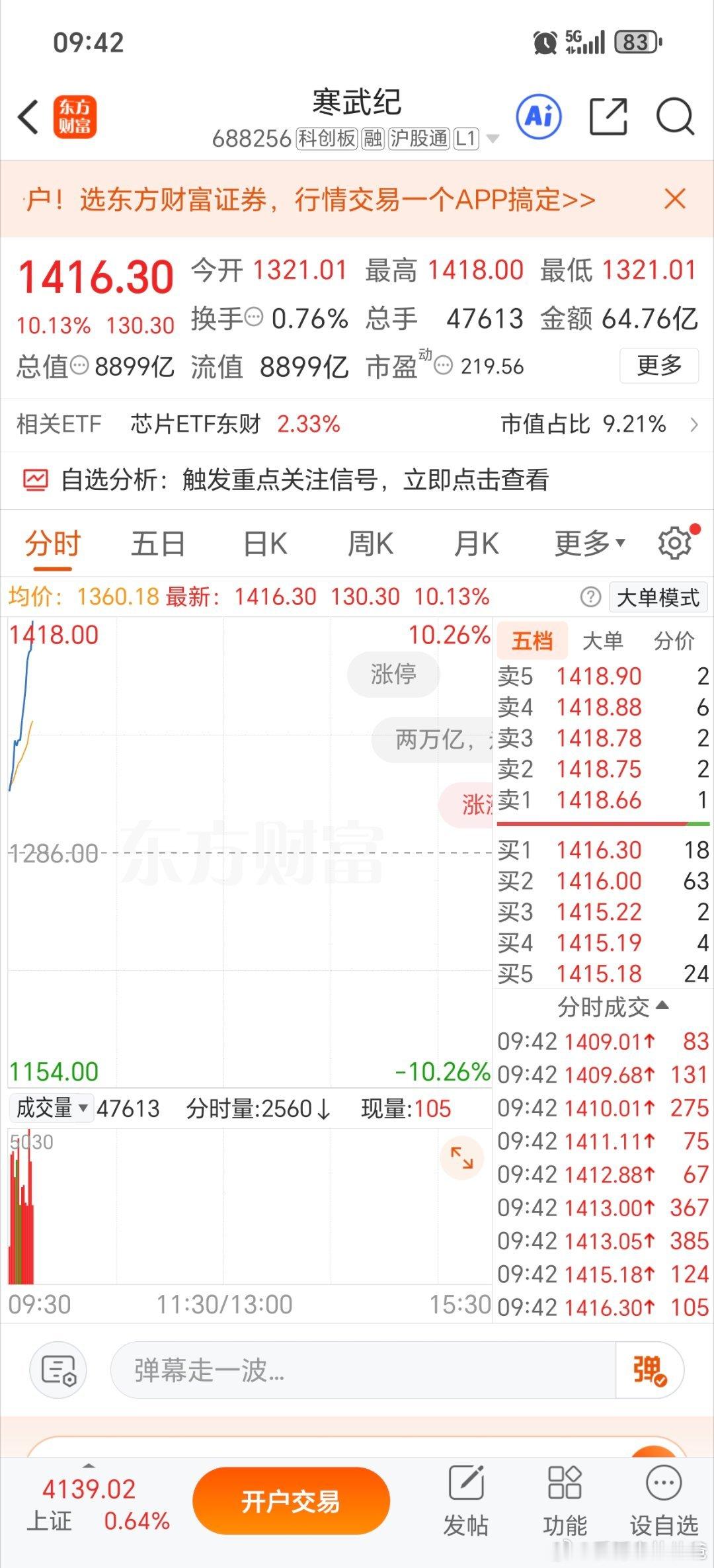 寒武纪疯了，