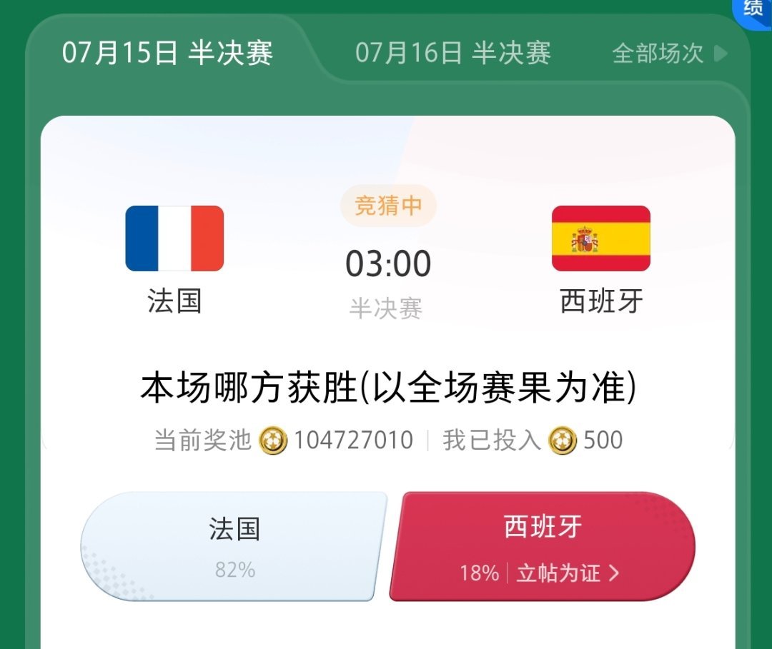 这也太一边倒了，有点离谱了🇪🇸好歹是第二大热门立马投了500