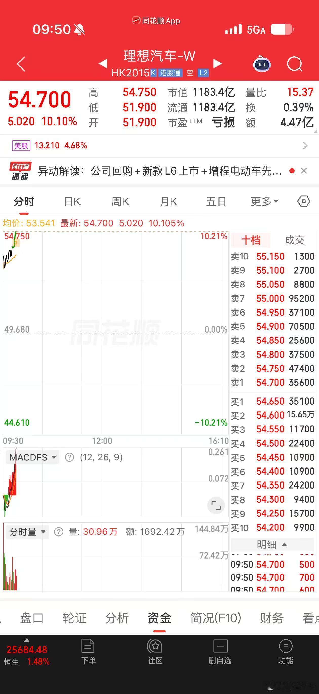我去一趟效果这么显著？