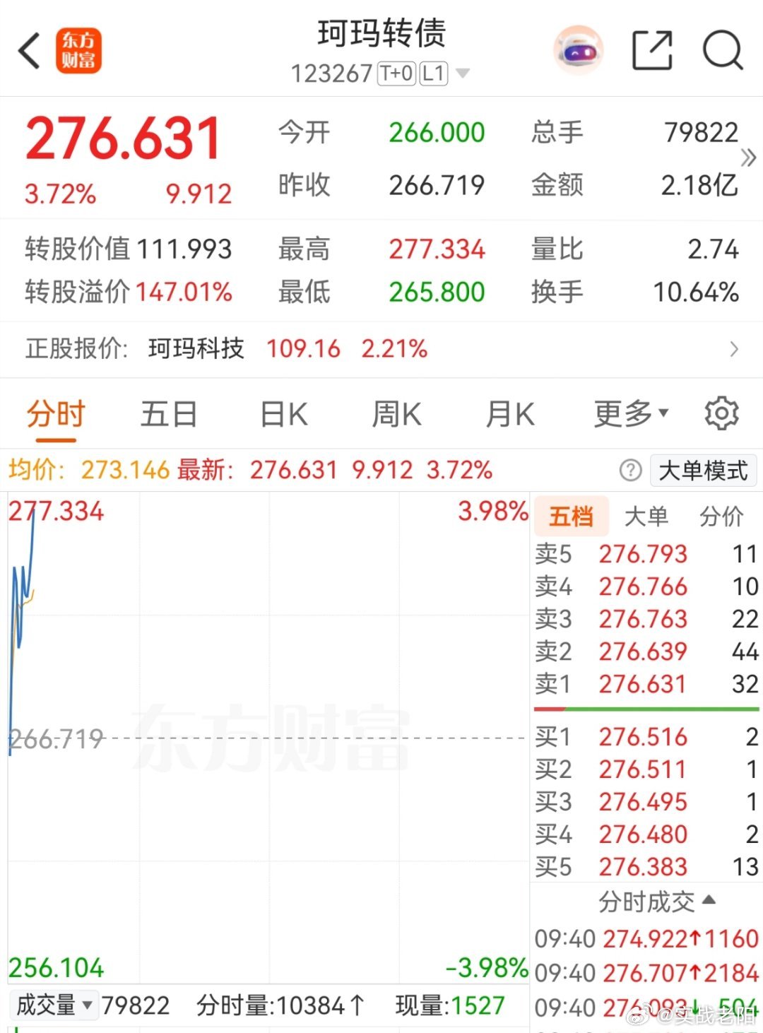 半导体的珂玛今天又是不错的走势！ 