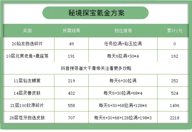 秘境探宝攻略(一般)