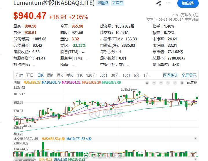 美股非常需要旭创老馒头不行 