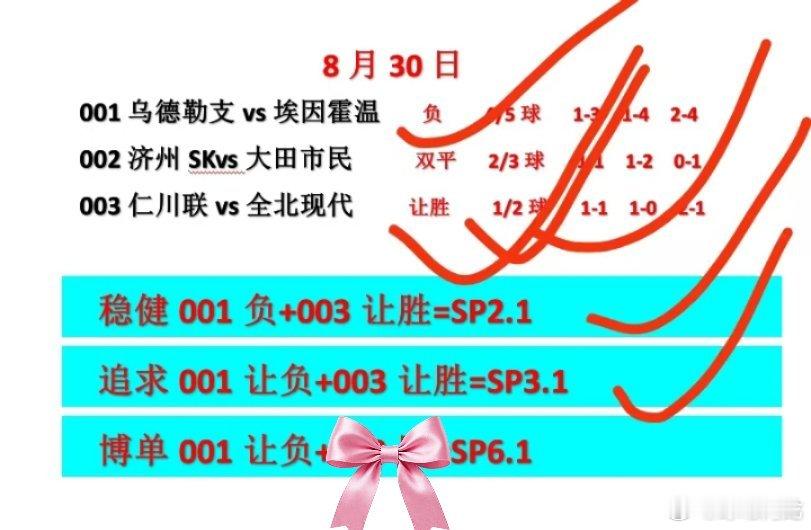 8.30今日晚场足球赛事前瞻。早场稳稳的幸福，晚上我们依旧开心！欧洲足球五大联赛