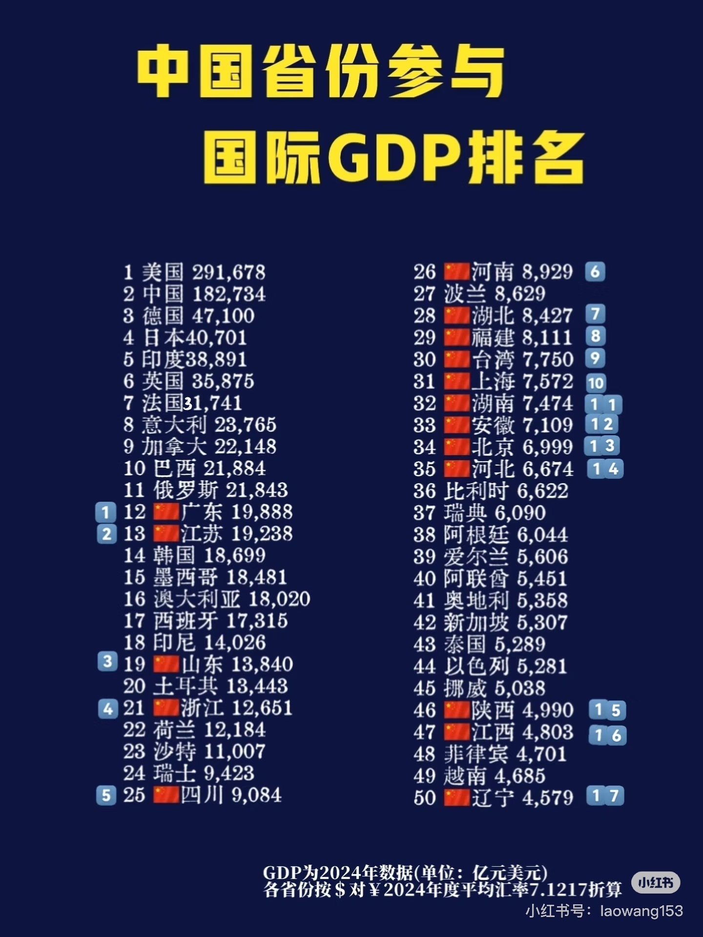 这才是真正的“富可敌国”