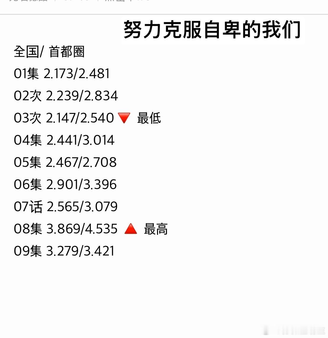 昨晚0516几部韩剧的收视率～21世纪大君夫人 IU x 边佑锡 Mbc 大结局