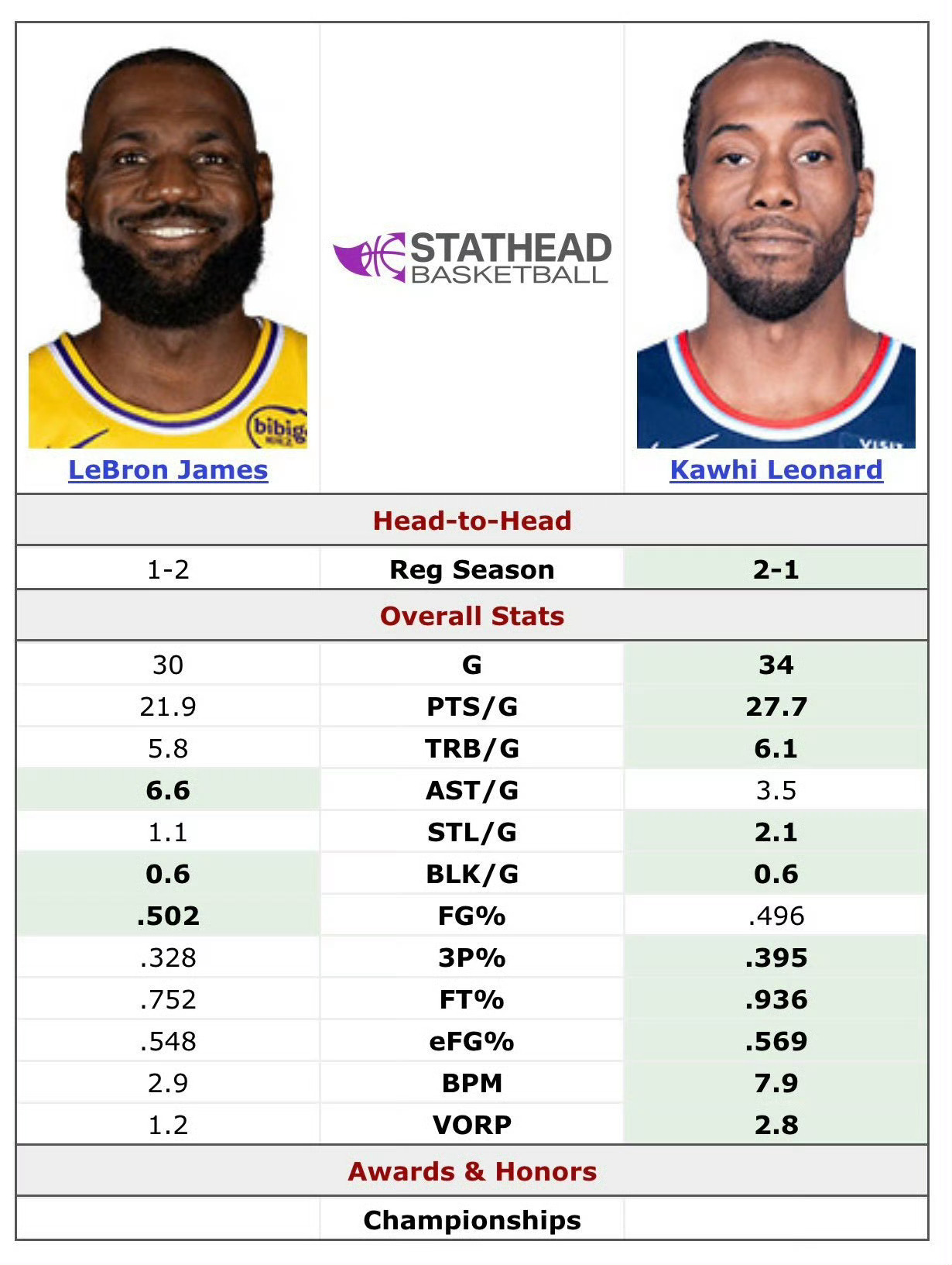 快船记者Farbod Esnaashari：“伦纳德落选太荒谬了。”nba全明星