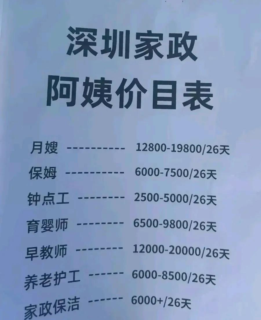 难怪有不少大学生可以一毕业就接受家政的工作，原来薪资待遇也不差的。
很多人看到一
