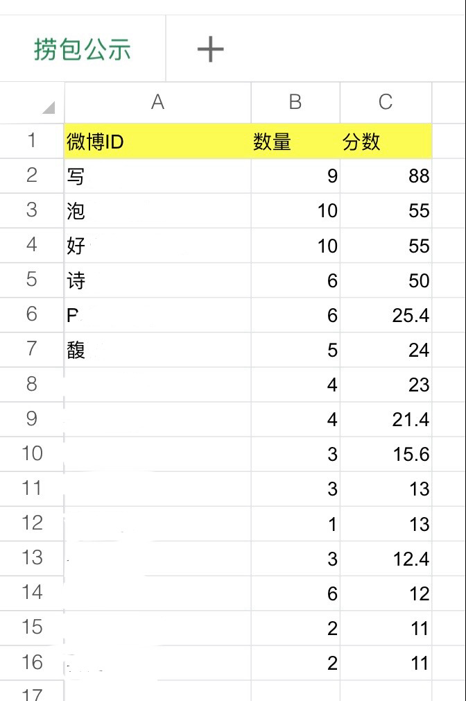 六边形头像  【山春看包捞人公示】复合条件的前六名宝宝均已私信邀请，如有问题可以
