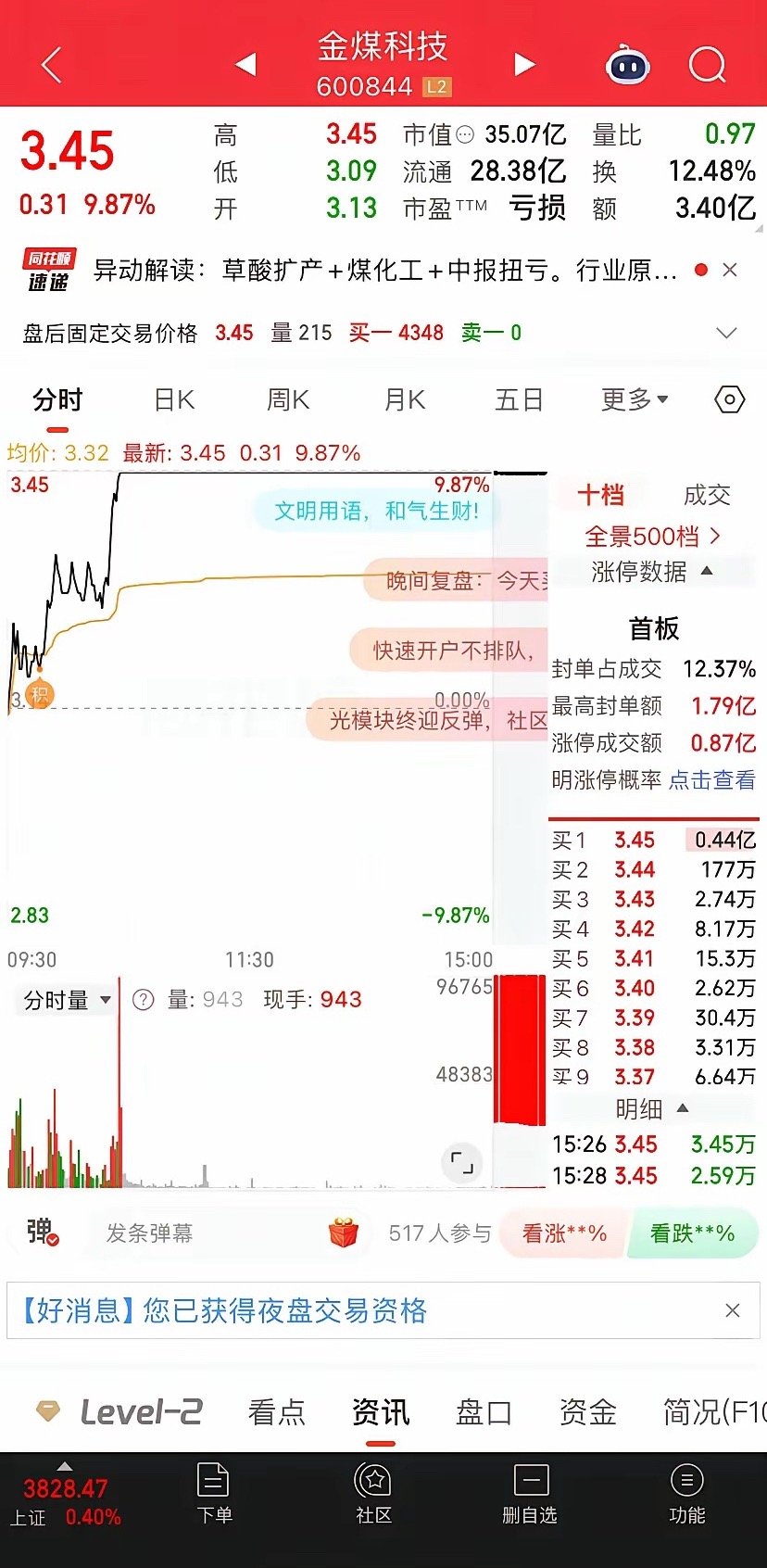 今天自选里，博通集成、海兴电力、金煤科技都涨停了，但龙盛这老大哥，涨得有点古怪今