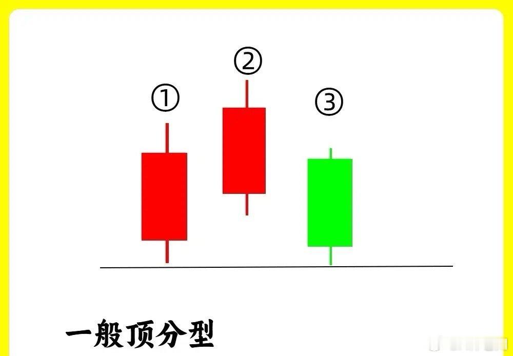 林诗栋晒照为王楚钦庆生注意了！市场上流传这一句话，没有顶分型就没有顶，没有底分型