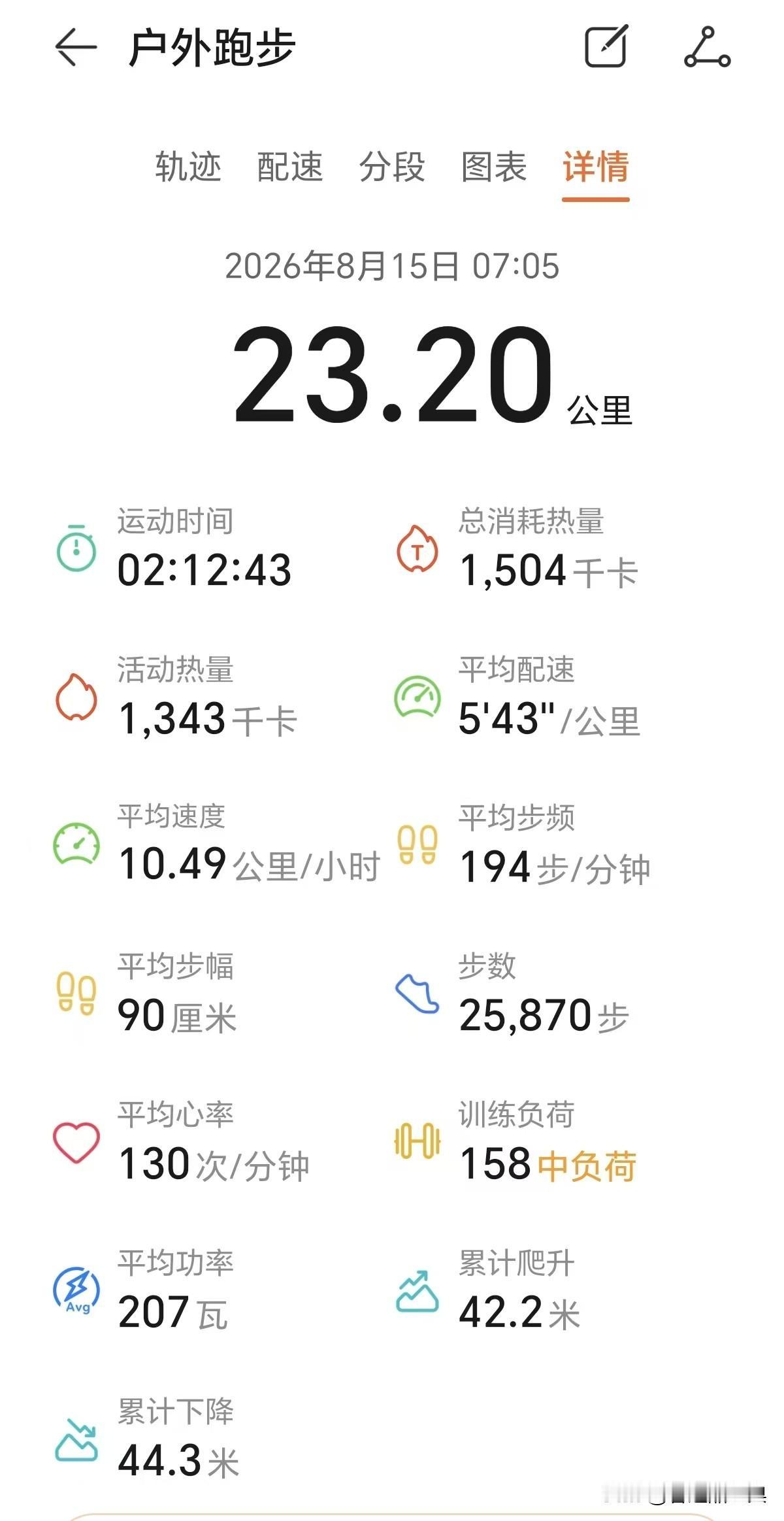 连续第125个半马，雨中跑完全程，23公里，感觉是别样的凉爽，比起酷热天气的衣鞋