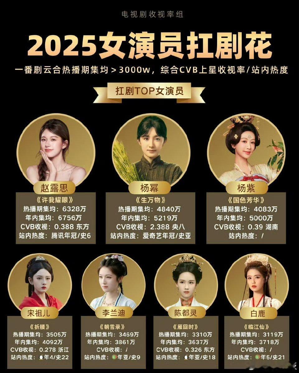 杨幂生万物台网双爆的含金量还在上升2025扛剧花杨幂杨紫宋祖儿李兰迪入围扛剧花