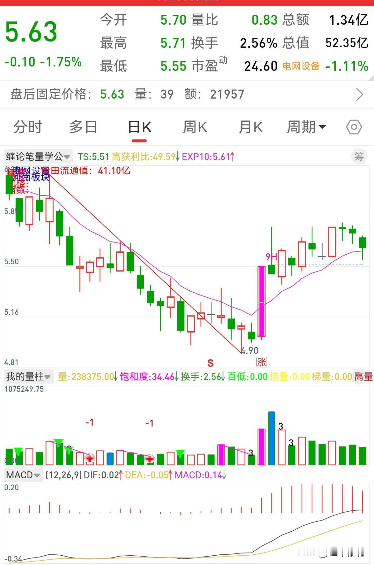 仅为技术交流，不构成投资建议哦。这2个哪个更好一点。