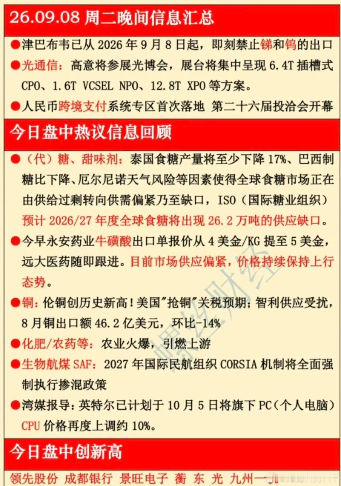分享图片 
