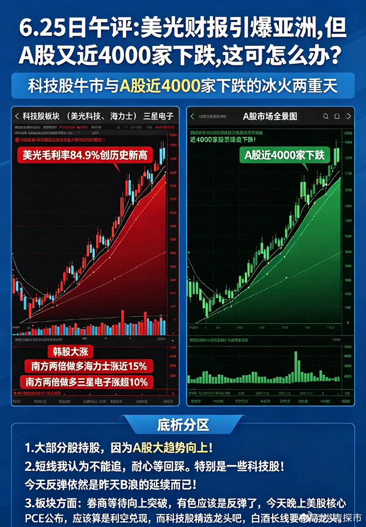 6.25日午评:美光财报引爆亚洲,但A股又近4000家下跌,这可怎么办？    