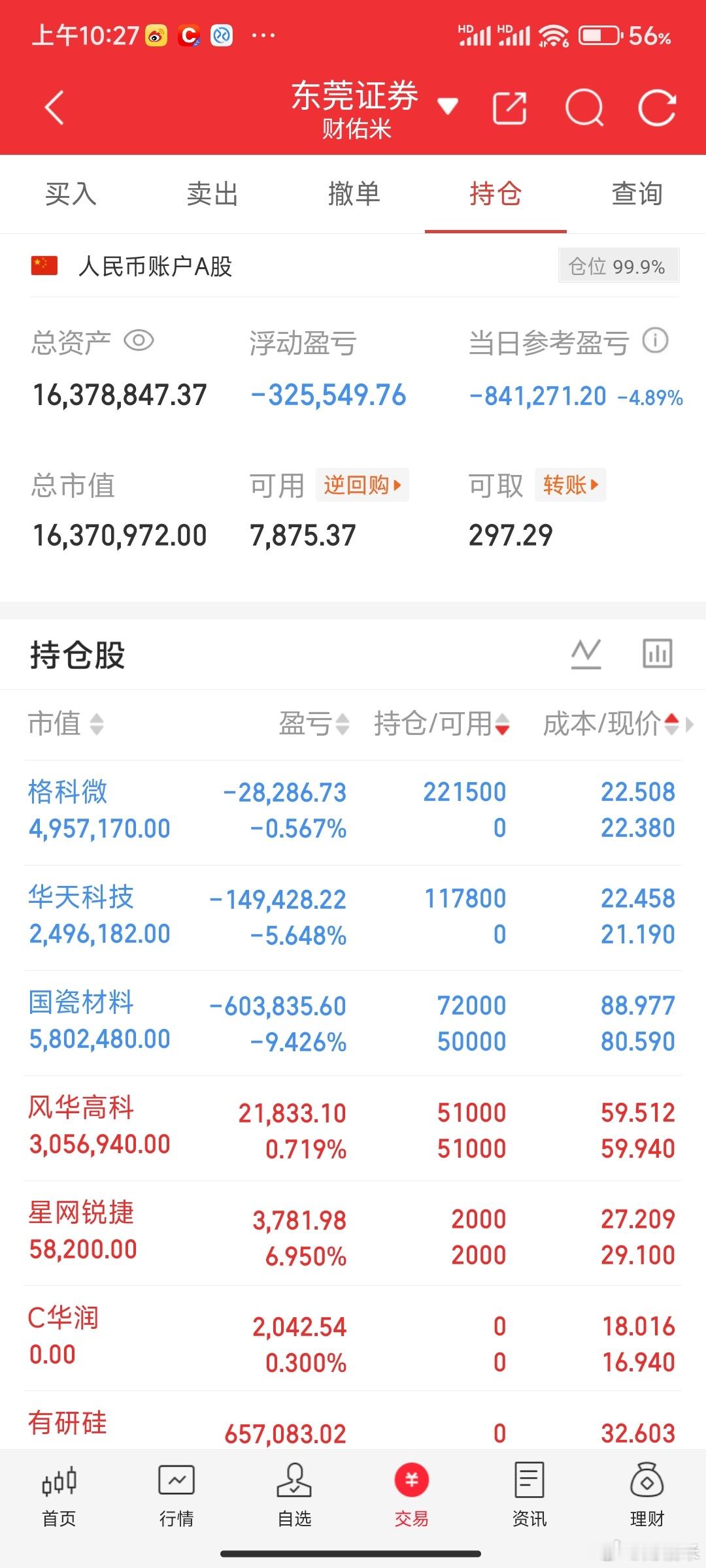 臻宝科技 米姐也扛不住了，加了点国瓷材料 格科微。是骡子是马，就看你们了。 
