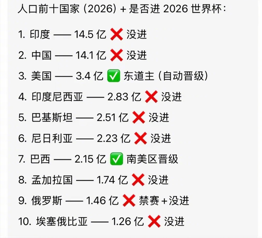 据说世界人口十大国中只有东道主和巴西参加了！ 