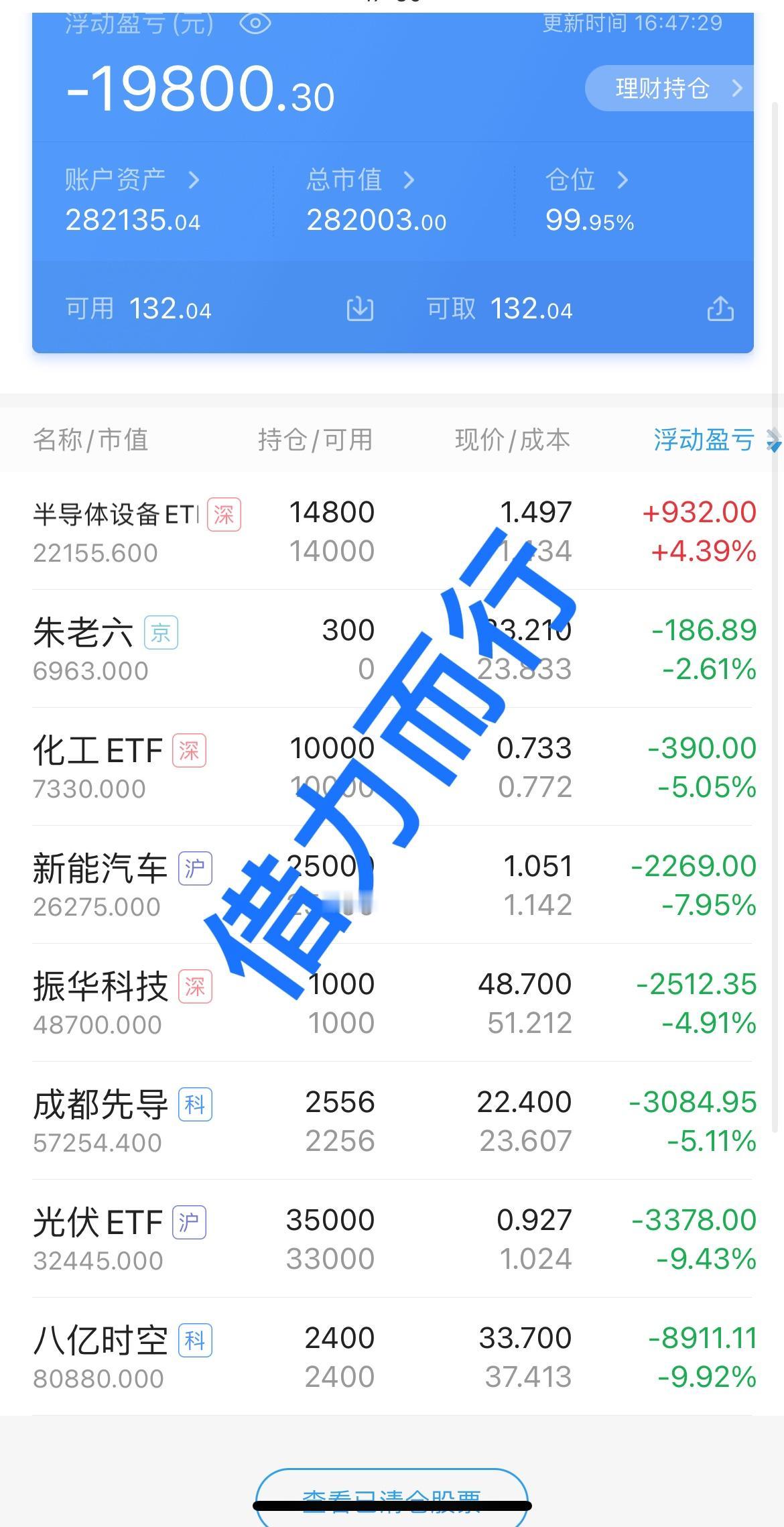 这回是真躺平了呀，2天把12月份的收益全干没了，这个月还亏损了不到一个点，今天亏