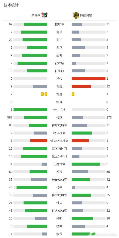 🚨大冷门！博德闪耀3-1客场血洗奈梅亨！欧冠正赛稳了！⚽️🔥老李私房菜四年磨