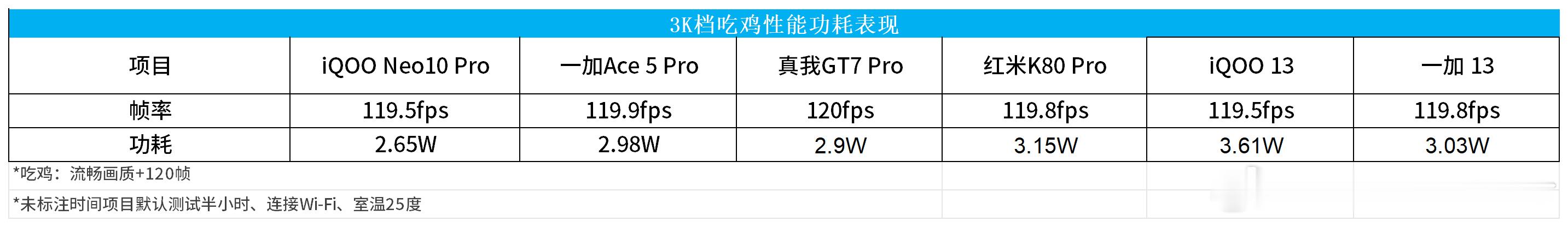 3K档机型吃鸡游戏实测：  领补贴买手机不用交旧手机 六款机型均能流畅运行，而且