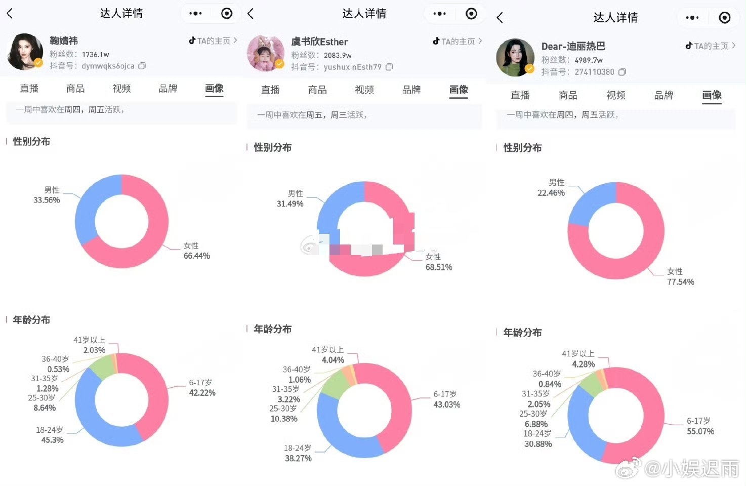 鞠婧祎虞书欣迪丽热巴画像是不是高度重合了 