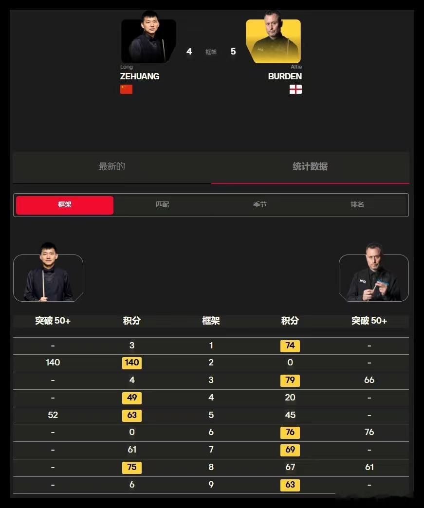 026斯诺克武汉公开赛资格赛(四轮全部9局5胜) 第四天中国选手王信伯、常冰玉、