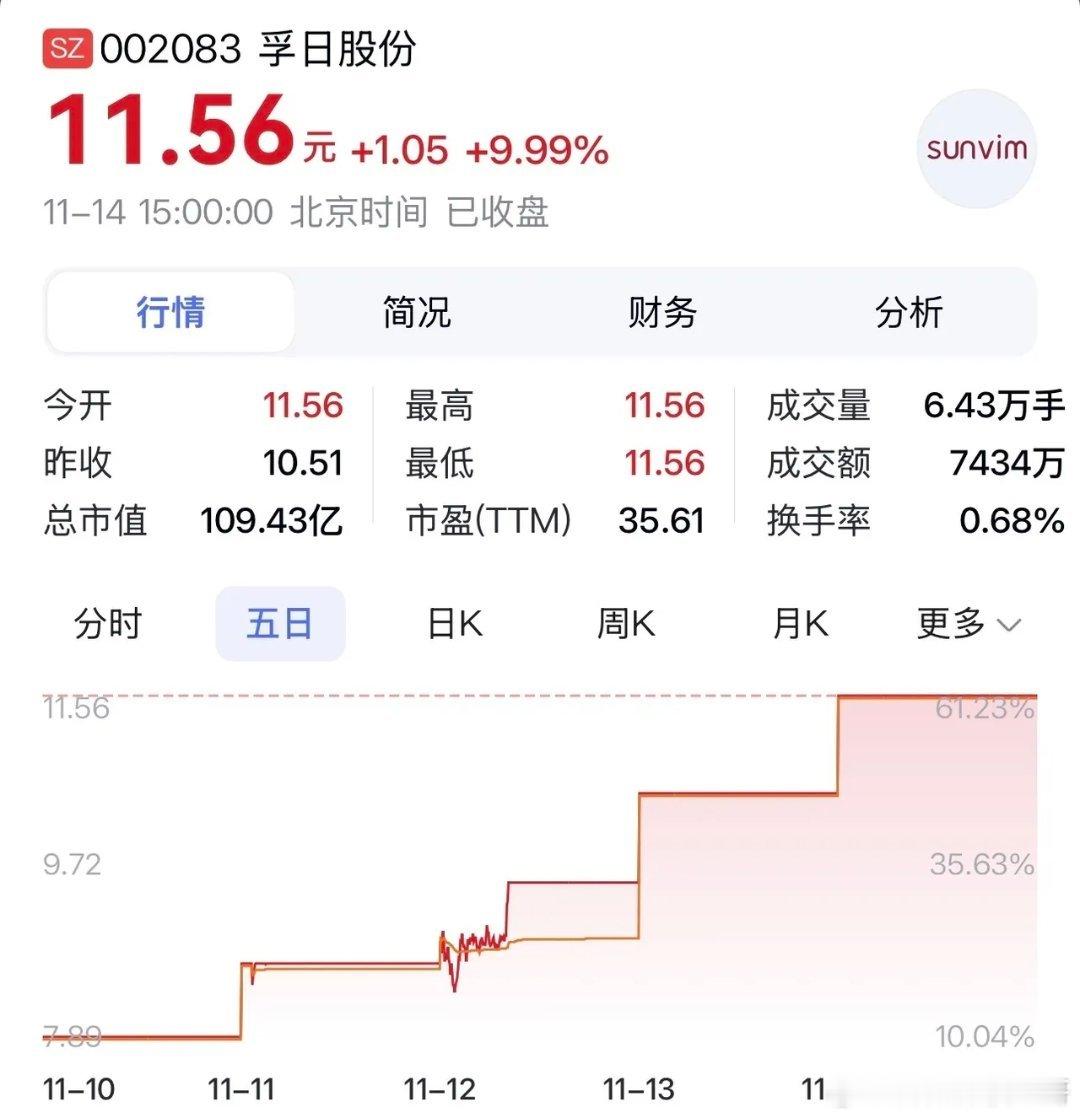 “孚日股份：多领域布局展现强劲实力，国企背景增添发展底气 