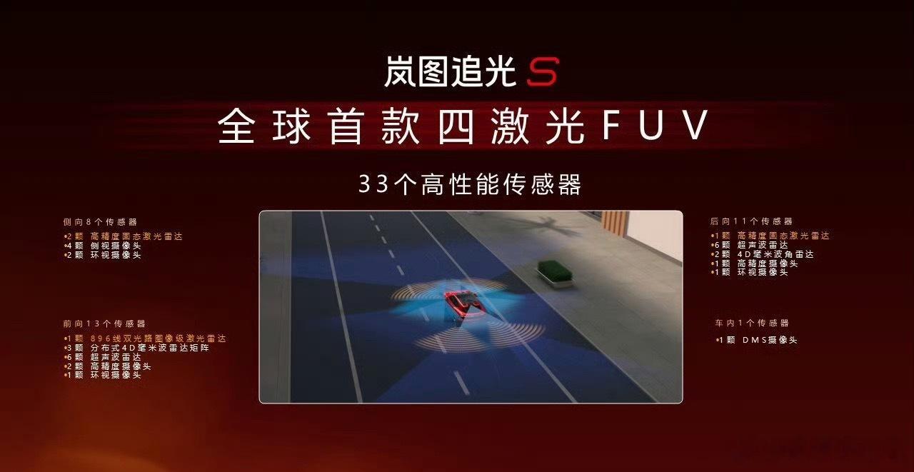 岚图追光S正式预售，预售价30.99万，全球首款科技FUV重磅登场，杨洋现场下单