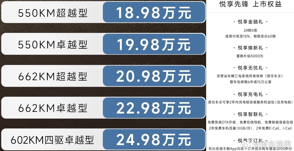 12月15日，比亚迪宋L正式上市，五款车型售价区间为18.98-24.98万元。