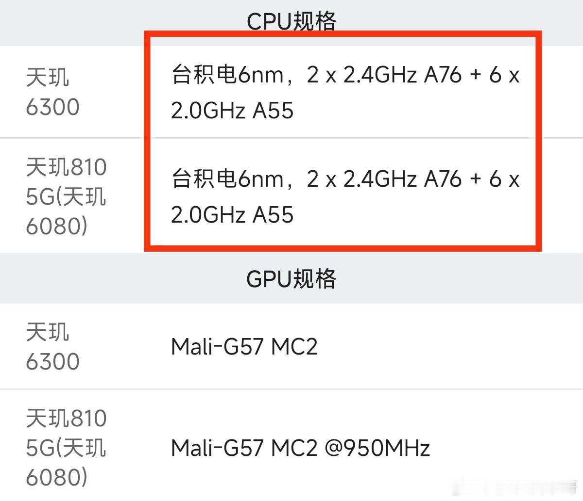 天玑6300（天玑810改名类似物）今夕是何年……[哆啦A梦害怕][哆啦A梦害怕