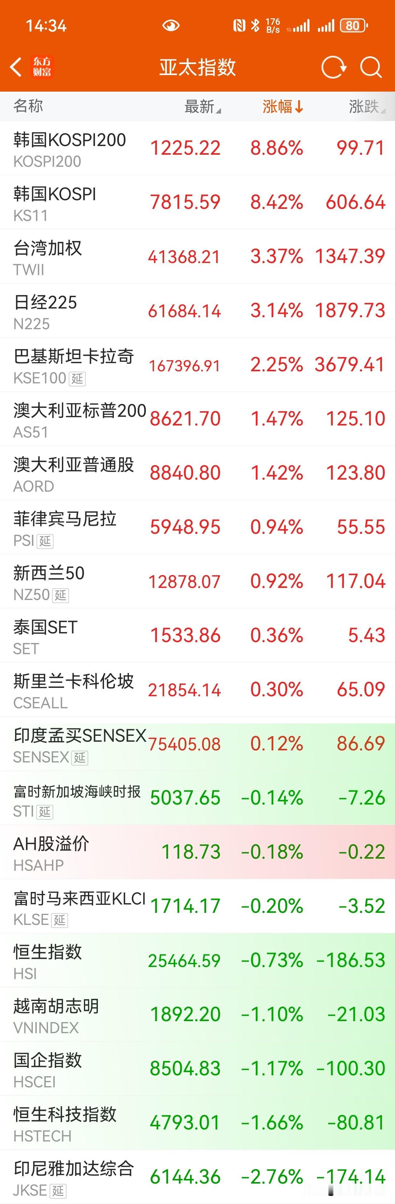 一个亚洲，分化如此激烈，为何？ ​​​