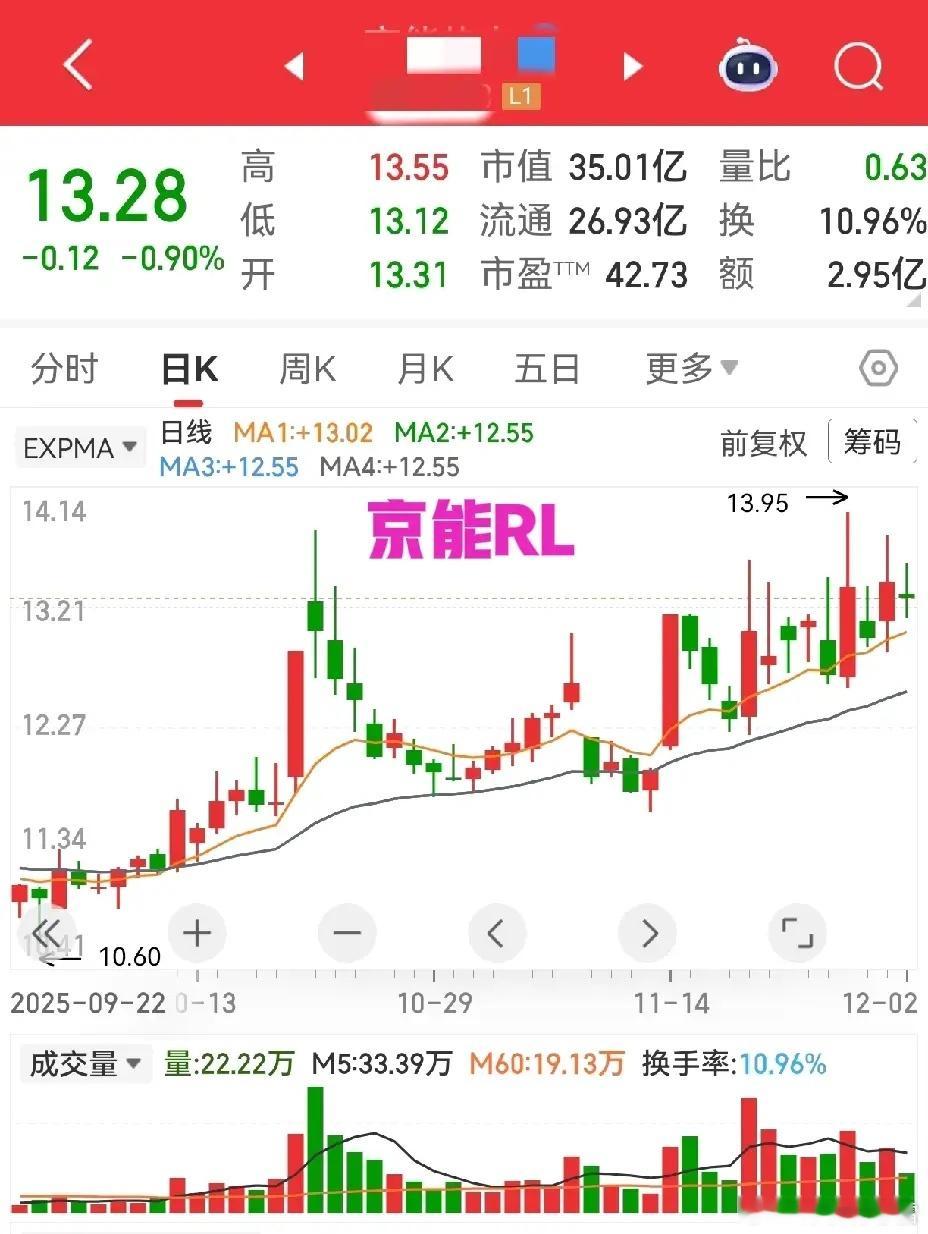 揉搓线不是“必涨密码”呀～它可能是洗盘信号，但也可能是主力“洗不干净”的退场预告