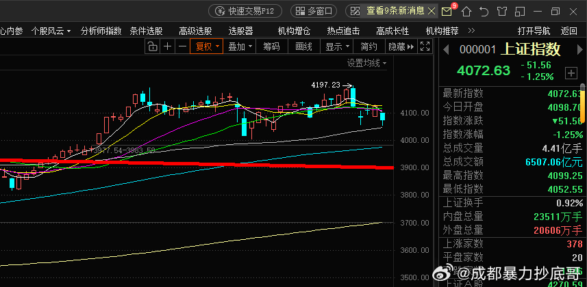现在怎么办A股 1、如果继续护盘，外围市场一旦全线崩溃，即使能稳住指数，也很难稳