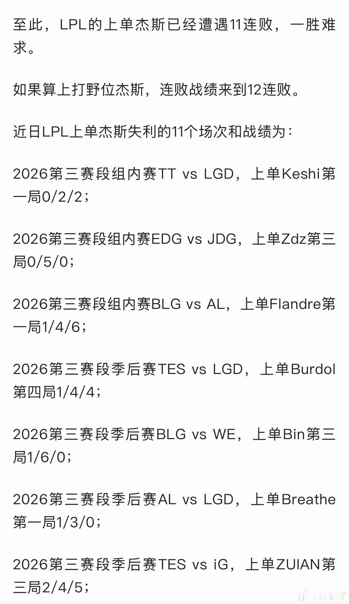 现在LPL只有有队伍选杰斯，观众都知道这局要输了LPL杰斯11连败JDG拒绝IG