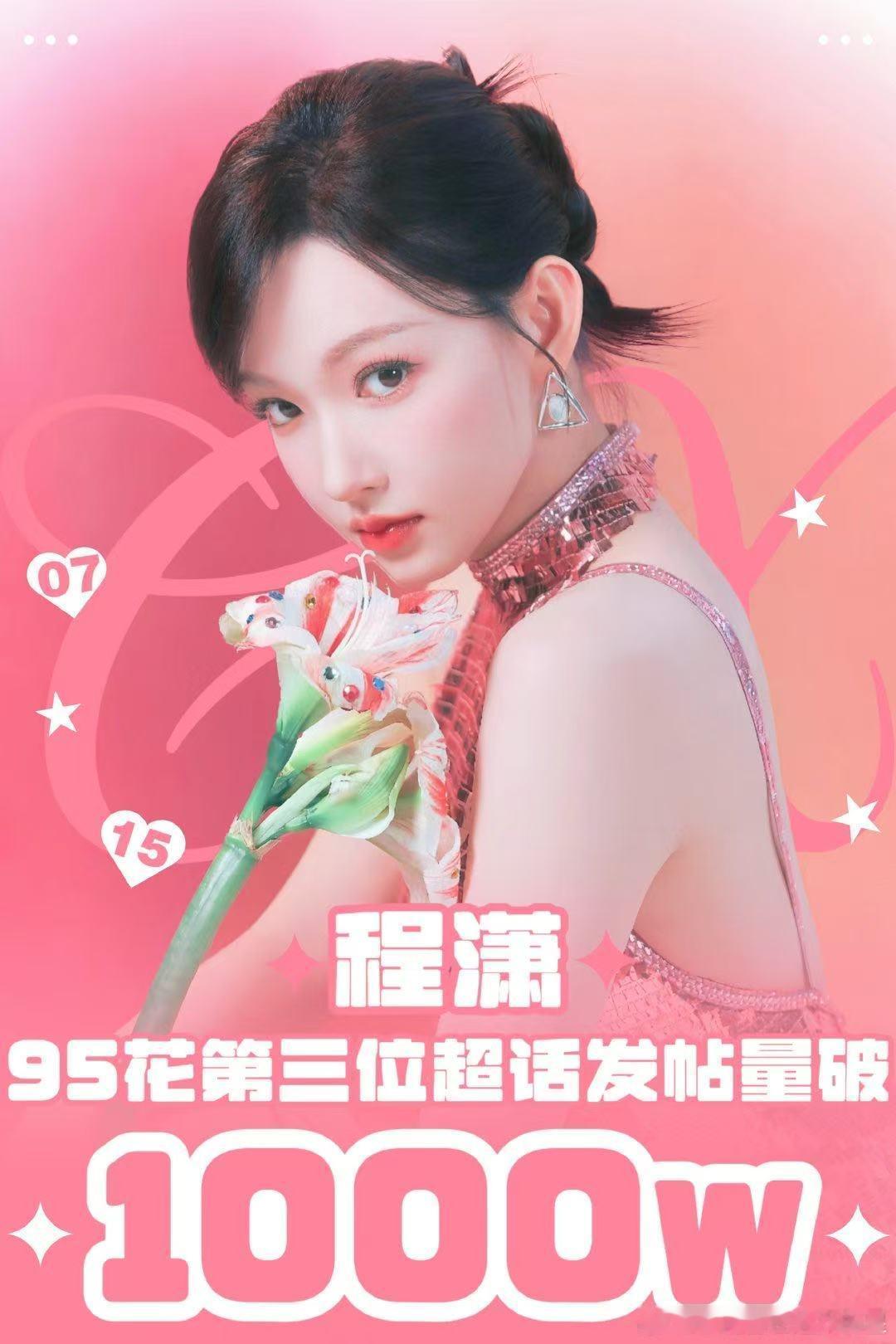 程潇超话发帖数破1000万 程潇超话发帖量破千万啦，简直太牛了！不愧是内娱95花