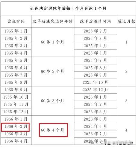 北京石景山区养老金。
老哥生于1966年2月，2026年4月退休，只不过60岁2