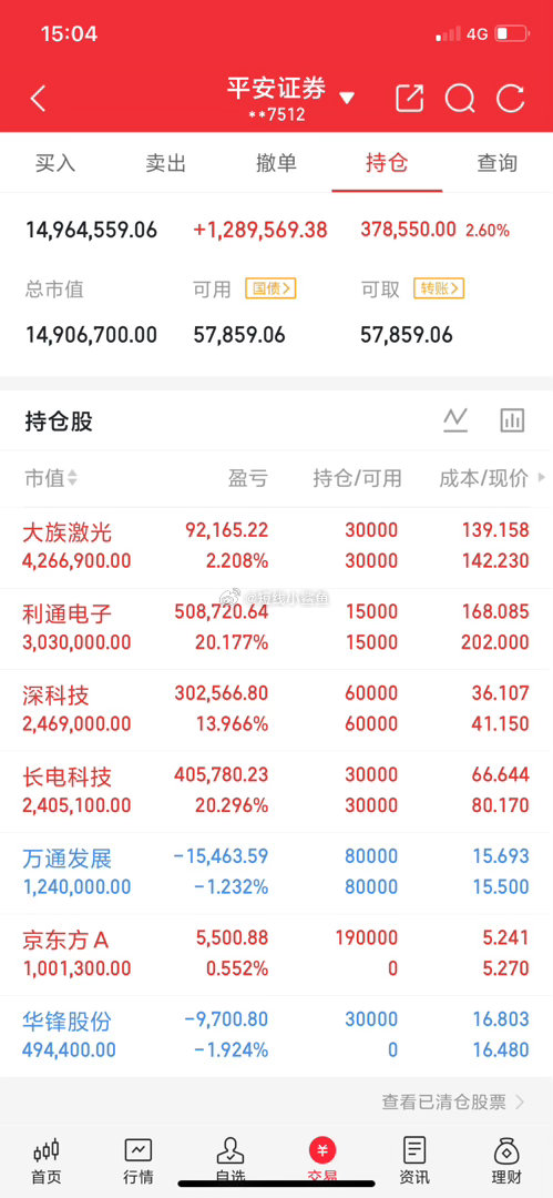 兄弟姐妹们，我的实盘A股记录来了！ 30天翻一倍，是目标也是挑战——关注我，一起