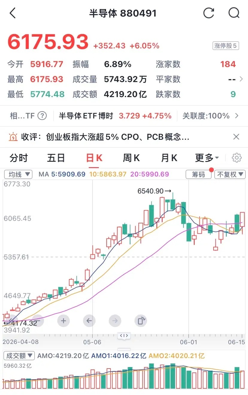 收评：全线飘红，与预判完全一致！1、不是我吹，长时间关注我的都知道我预判的精准度