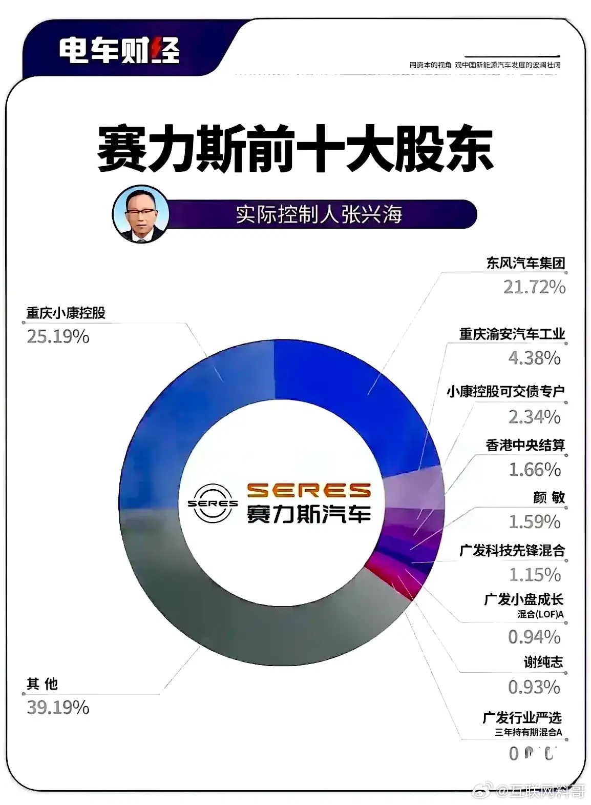 华为的格局真大！华为每次这么卖力宣传问界，每次都给问界站台，各种背书，把华为最牛