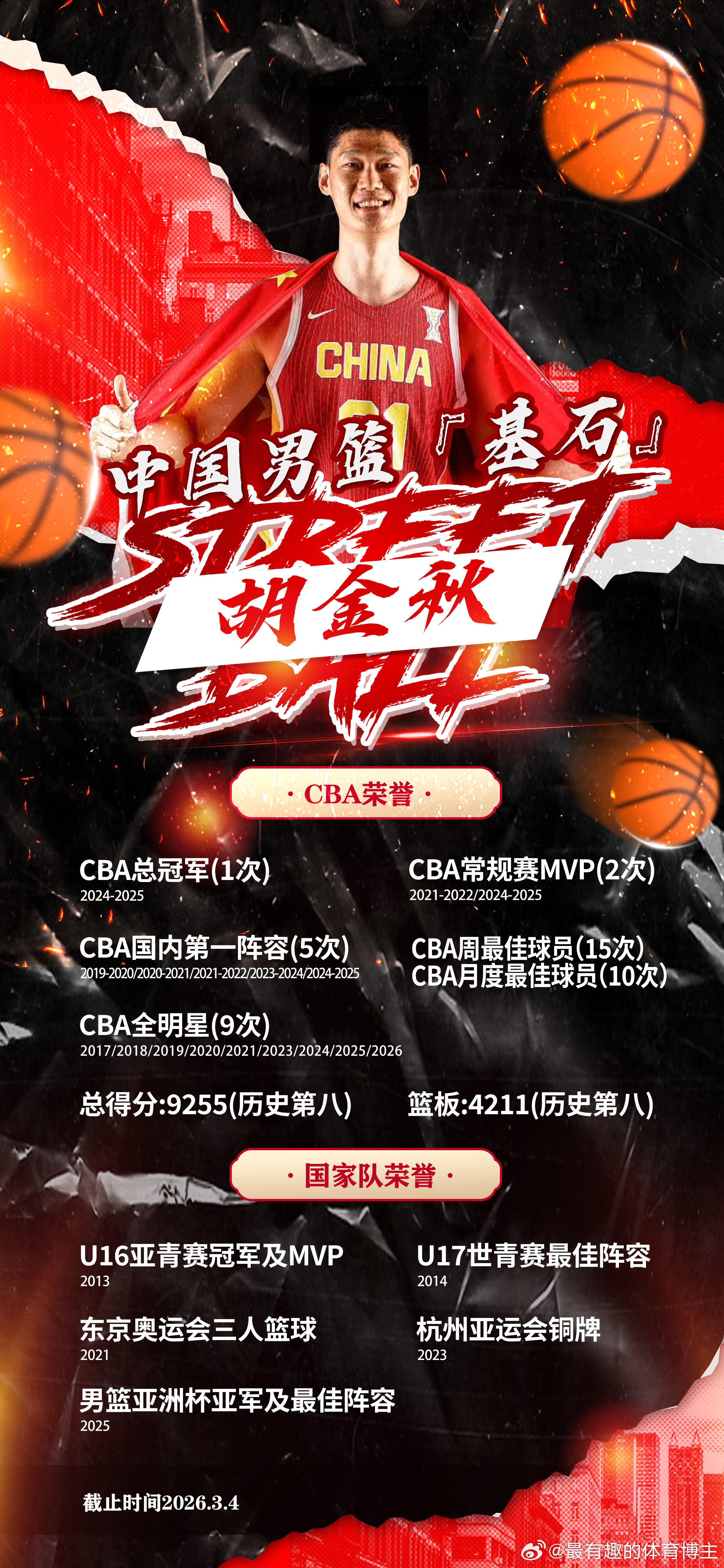 哈哈哈看到广厦球迷也学着给胡金秋做了个海报，有个说亚洲铜牌赛就别写了吧 