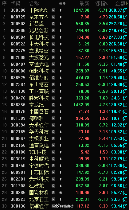 午间观察日本也在报复韩国A股 前天榜主说，如果前晚美光科技的业绩超预期，那么昨天