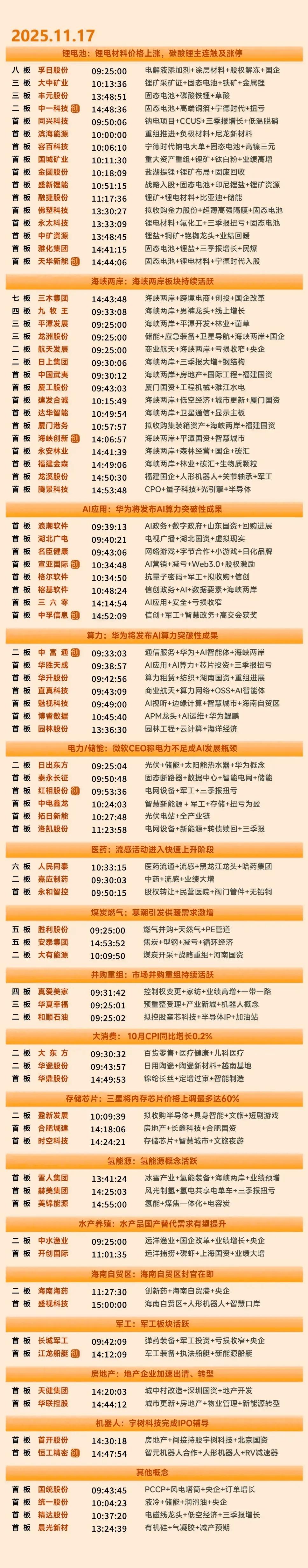 11月17日涨停复盘 