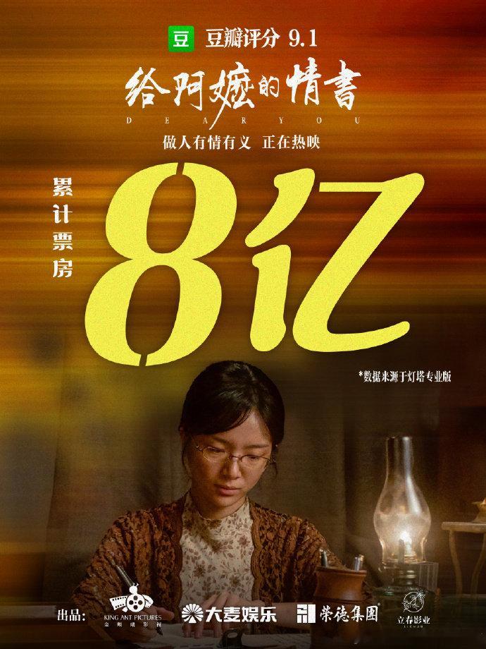 【给阿嬷的情书票房8亿】给阿嬷的情书8亿海报5月22日，发文：票房8亿达成！与你