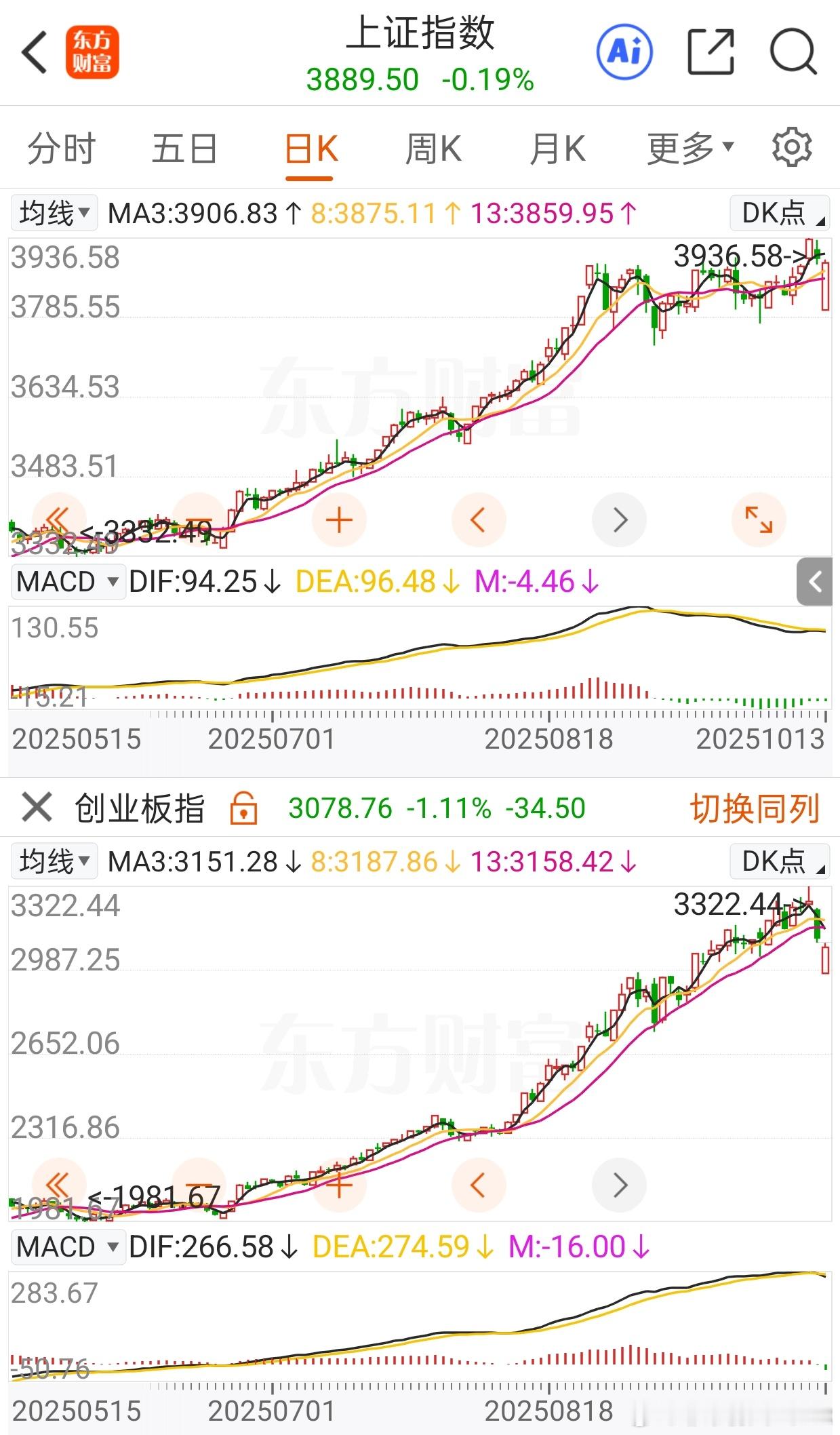 逆势而为  逢跌加码红利债基2025/10/13/非常观点｜核心提示：1、低开高