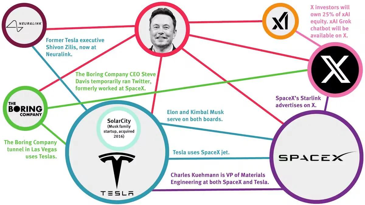 马斯克净资产达4420亿美元，成首位突破4000亿美元的人！

SpaceX及投