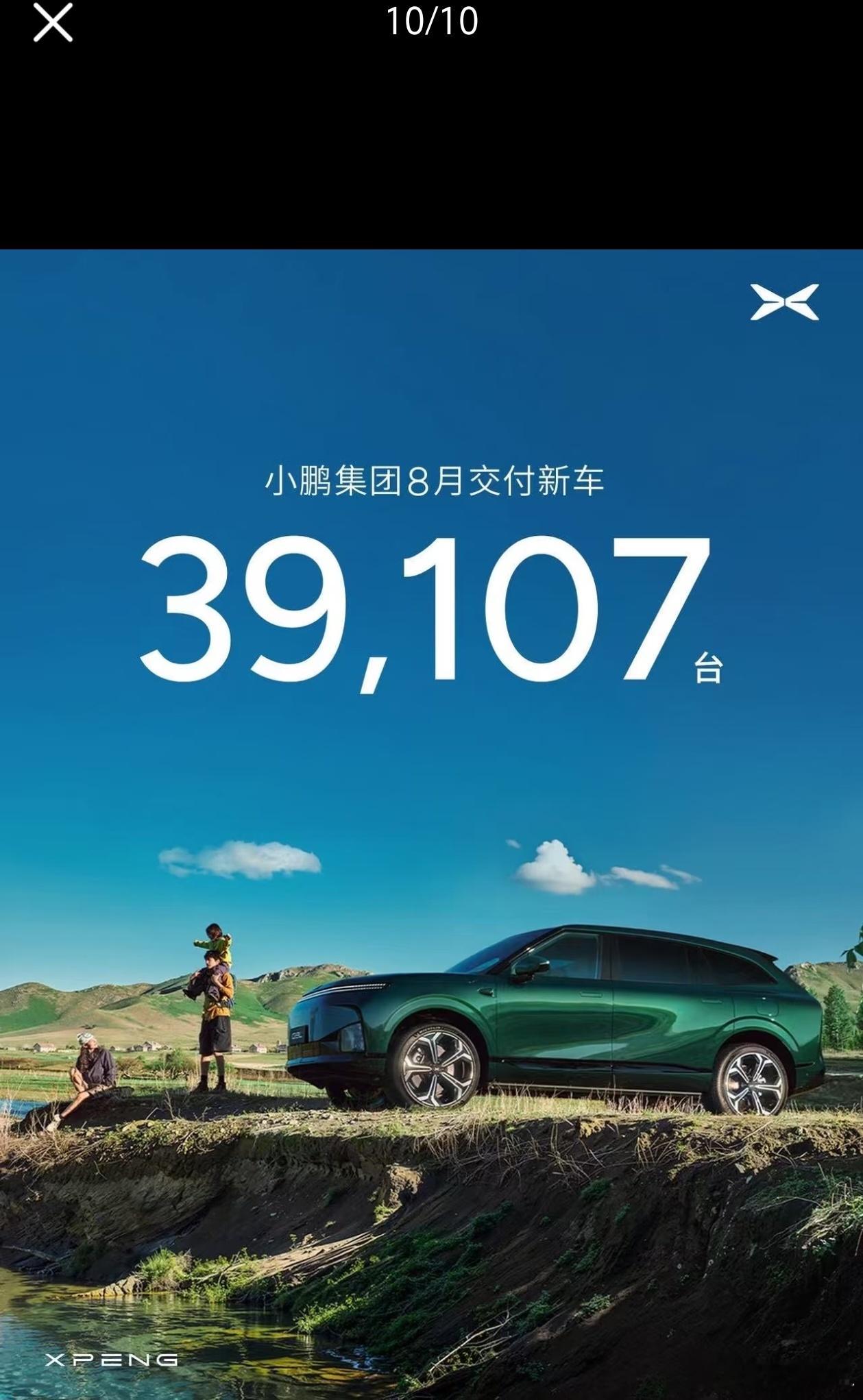 39107台同比增长4%，这大环境能涨就不错了小鹏 ​​​
