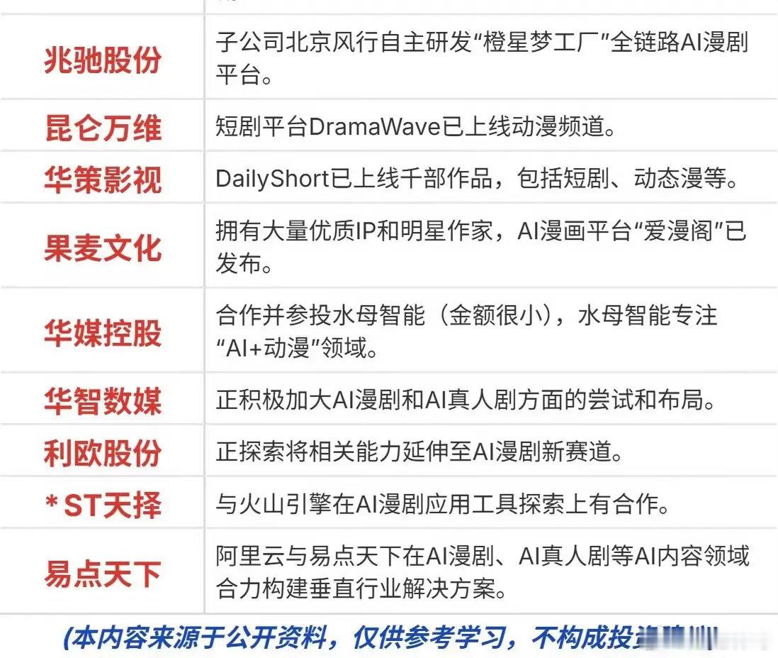 标题：AI漫剧风口来袭！短视频之后，又一个内容新赛道正在崛起 刷短视频的朋友应该