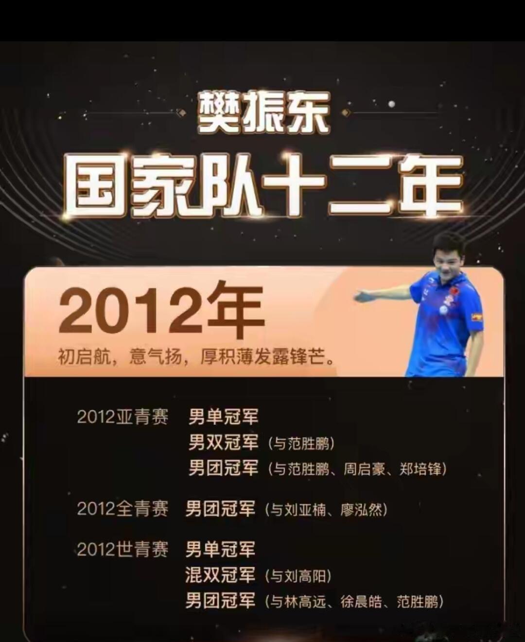 ♥樊振东在国家队12年一共拿了112个冠军。♥樊振东的冠军之路始于2012年亚青