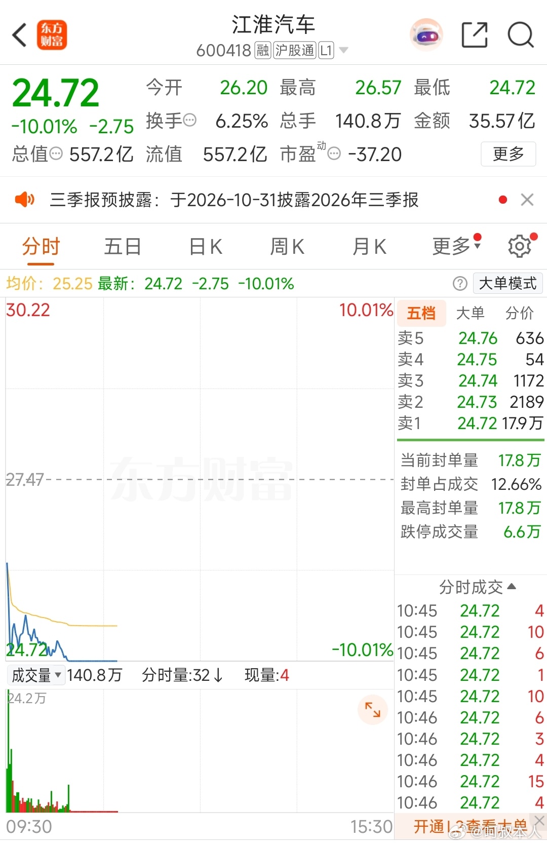 懂车帝直接把江淮股价干跌停了[允悲][允悲][允悲]尊界V800刹车踏板支架断裂