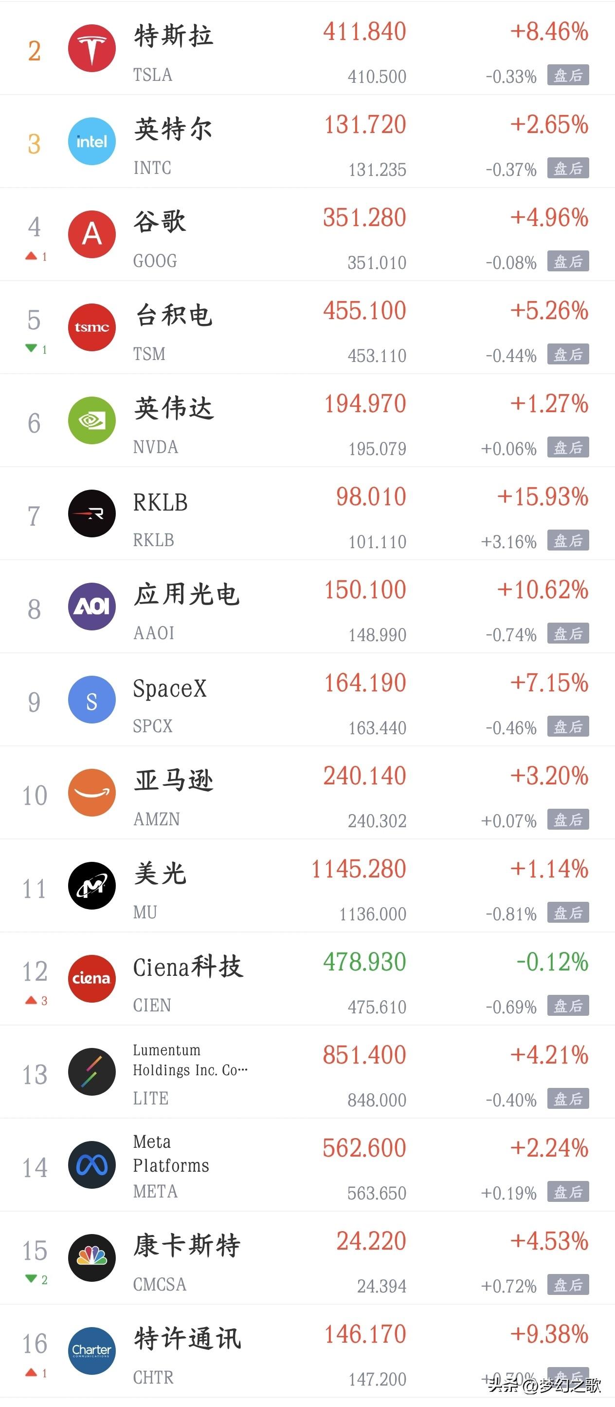今天影响A股的利好，利空消息面汇总
利好消息
1.盛达资源：预计上半年净利润同比